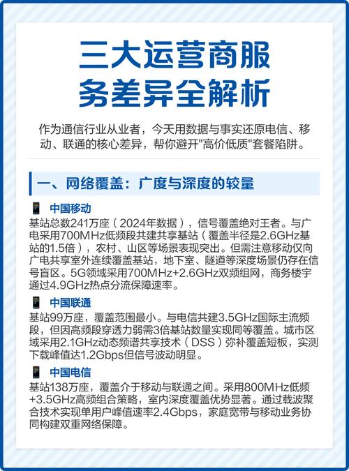 本文通过数据对比电信移动联通的核心差异助用户规避套餐陷阱