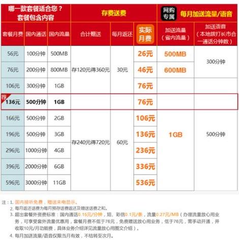 联通话费一个月多少钱