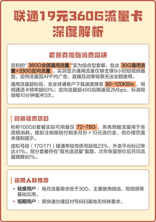 联通19元360g流量卡深度解析 套餐真相与消费陷阱 部分套餐