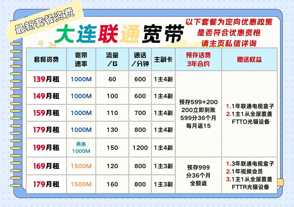 大连联通最新宽带高速宽带新装升级都可欢迎大家咨询 大