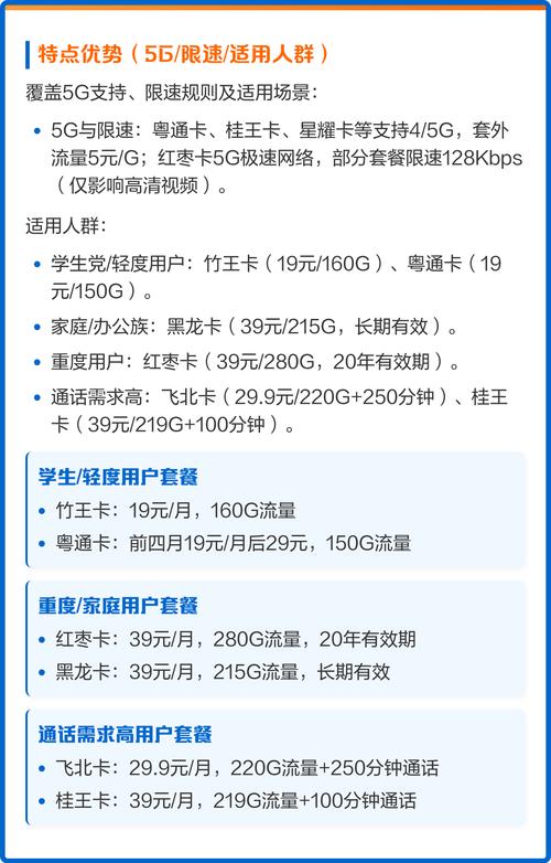 2025联通主流流量卡套餐解析