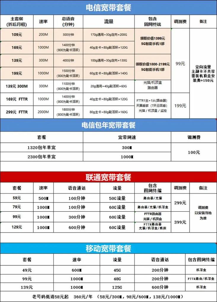 1222最新套餐宽带 中国电信中国联通中