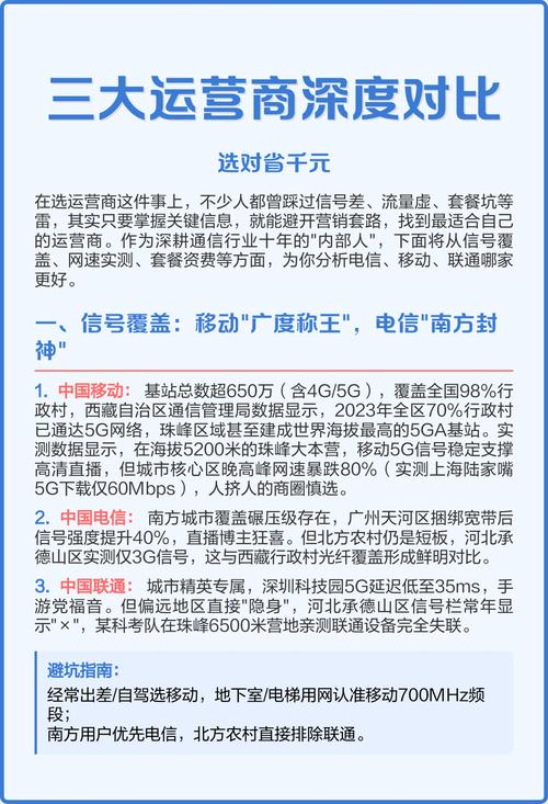 本文从信号覆盖网速实测套餐资费三维度对比电信移动联通提供