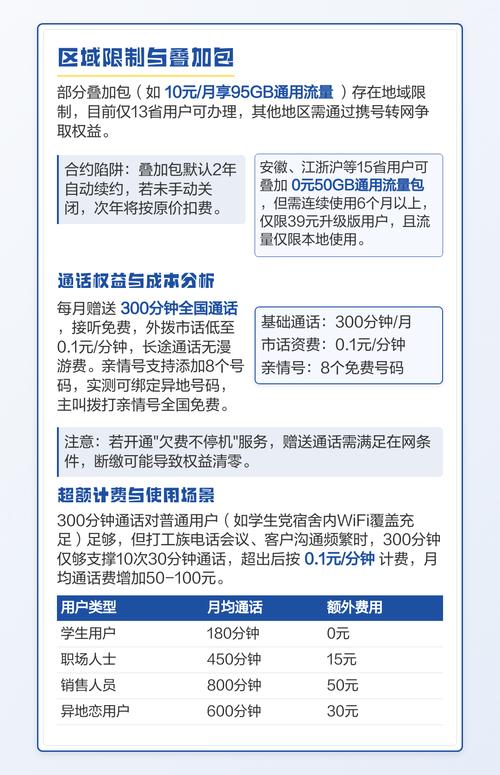 中国联通王卡升级版深度解析