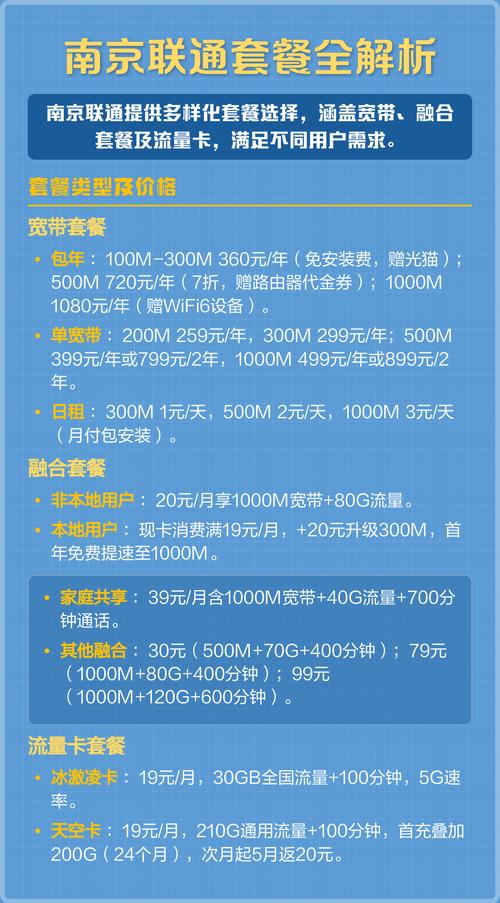 南京联通套餐全解析 南京联通套餐全家福精准覆盖多场景需求 南京