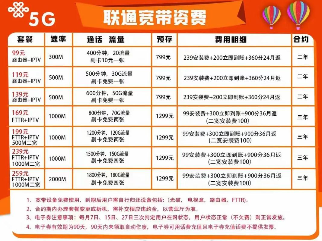 沈阳联通宽带宽带安装 带号转网怎么办理 全屋光宽带