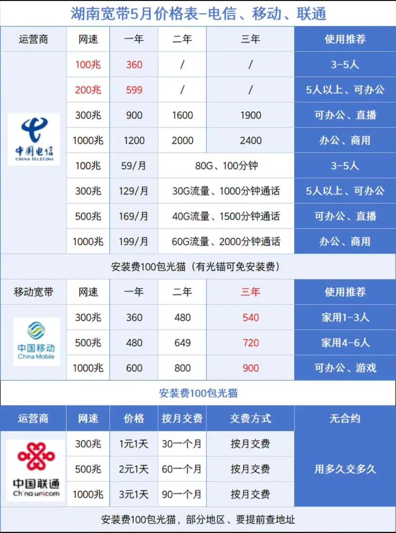湖南宽带电信移动联通价格表吉首宽带安装 张家界宽带 