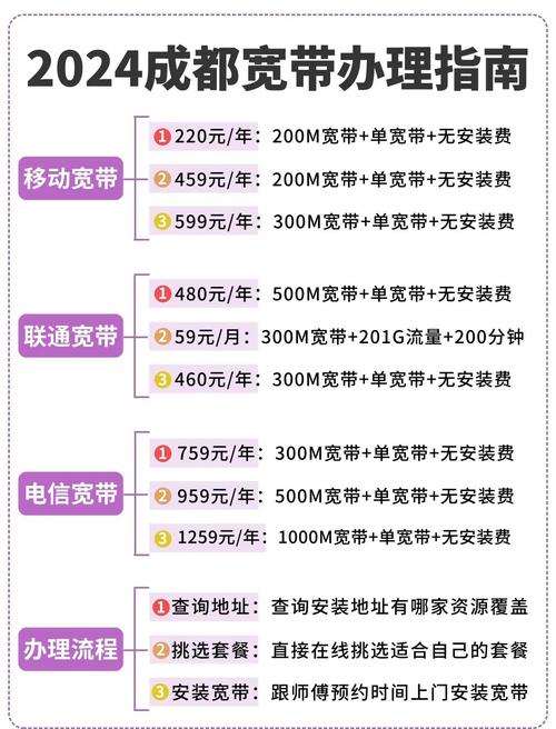 大家带来2024年成都宽带办理指南帮助你轻松选择适合自己的宽带套餐