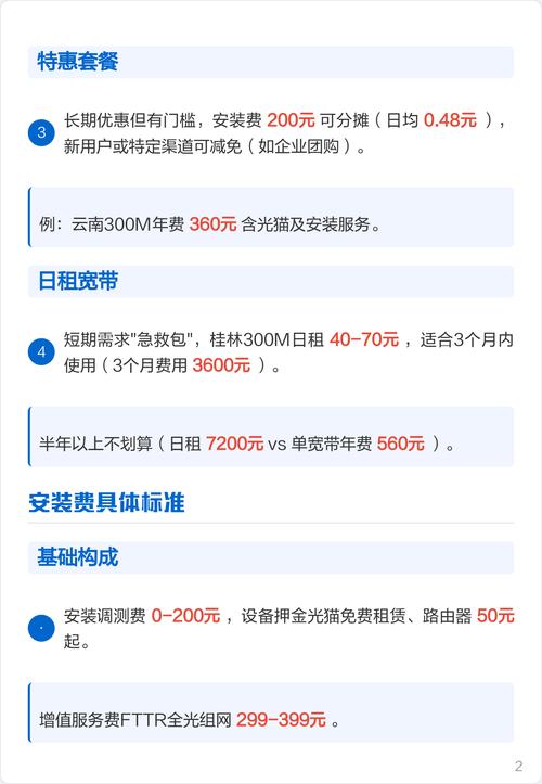 2025联通宽带收费详解