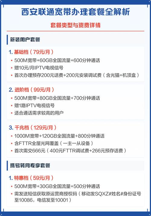 西安联通宽带办理套餐全解析