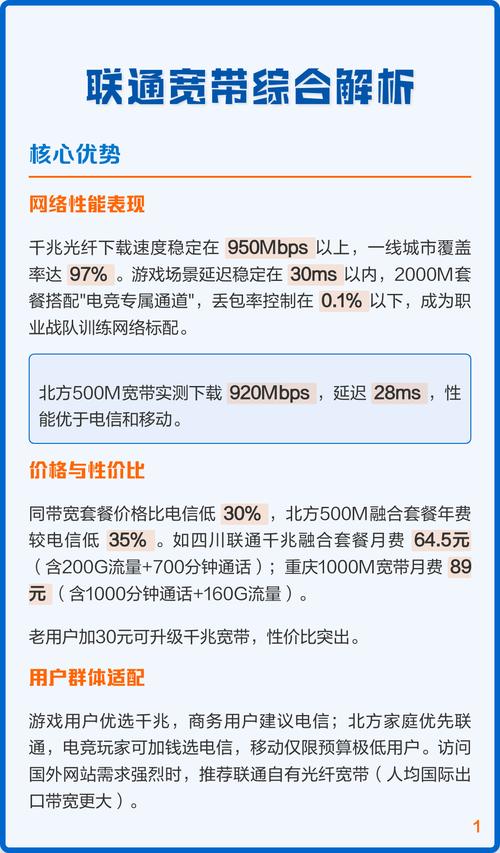 联通宽带综合解析