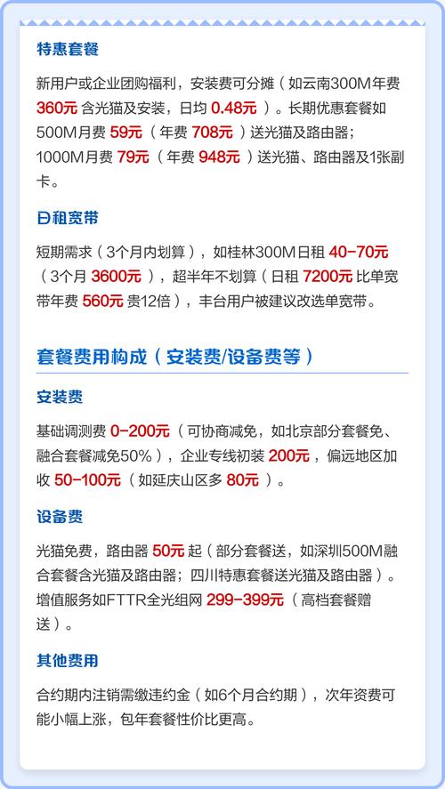 2025年联通宽带套餐价格解析