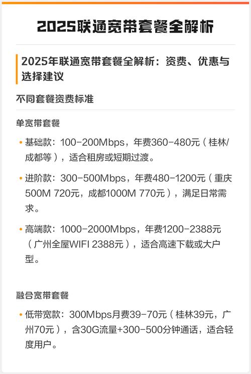 2025年联通宽带套餐全解析资费优惠与选择建议 技术宅整理2025年