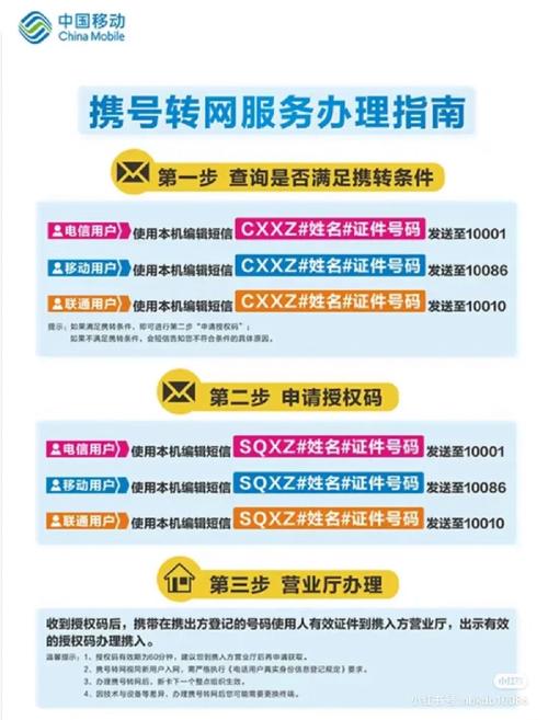 转网联通申请携号转网发短信解绑流程电信业务受理流程电脑操作电信携