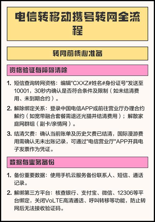 电信转移动携号转网全流程