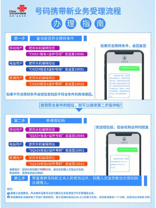 联通携号转网到移动套餐：全流程指南与隐藏细节揭秘