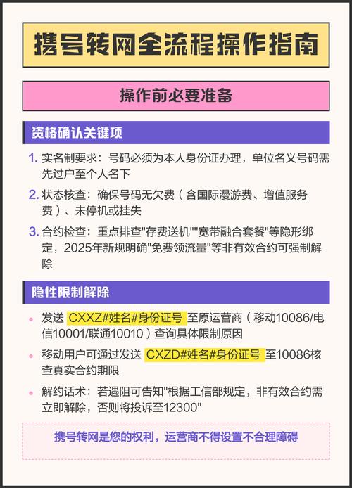 携号转网全流程操作指南