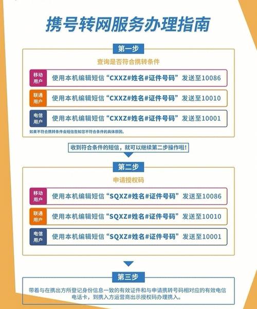 当时办理的时候是被移动坑伤了所以跳出来选择的联通