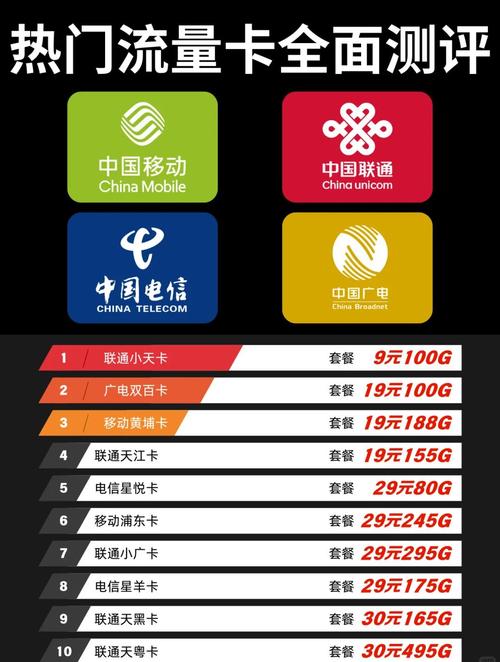 2023年最值得入手的手机流量卡推荐