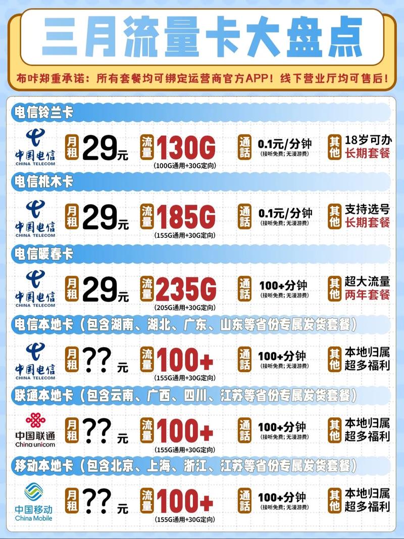 3月流量卡合集流量卡