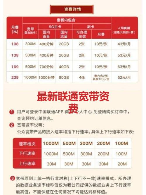 最新联通宽带资费