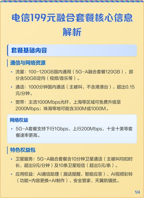 电信199元融合套餐核心信息解析