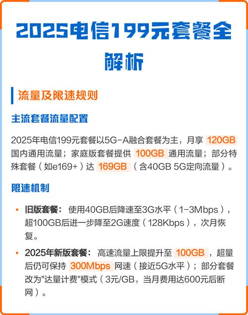 流量及限速规则 主流套餐流量配置 2025年电信199元套餐主推5ga融合