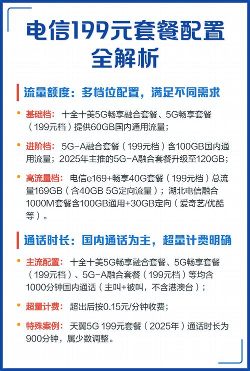 电信199元套餐配置全解析
