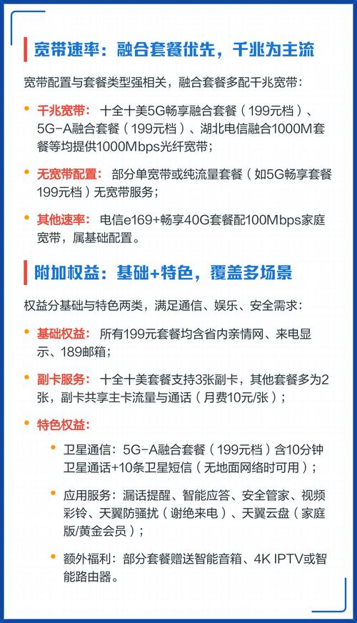 电信199元套餐配置全解析