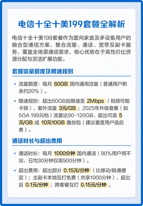 电信十全十美199套餐全解析