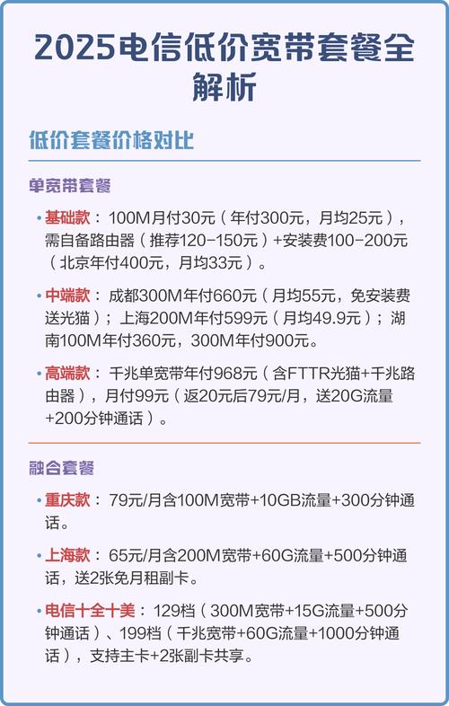 2025电信低价宽带套餐全解析