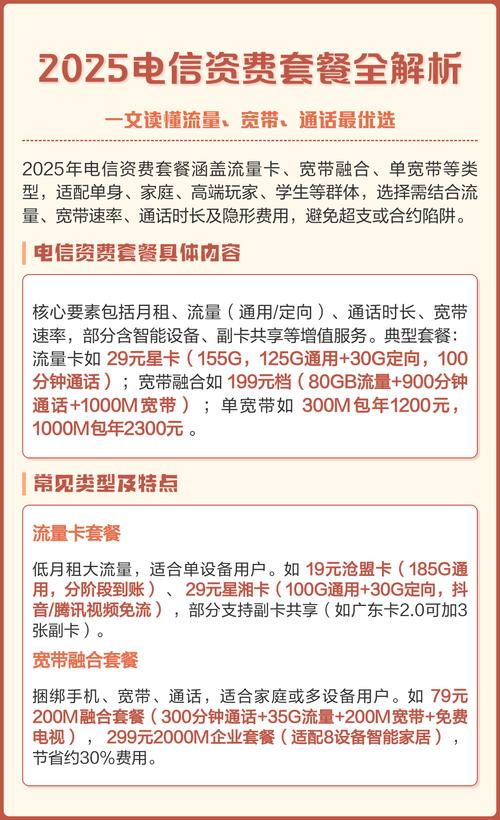 2025电信资费套餐全解析