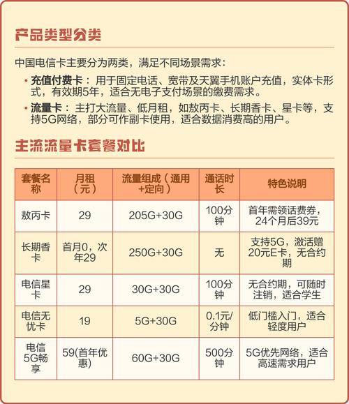 中国电信卡类型套餐与避坑指南 中国电信卡全解析类型套餐选择与避
