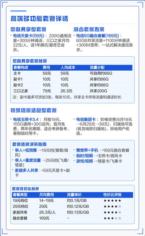 电信各档位套餐大盘点 低月租高性价比套餐19元档 学生党打工人