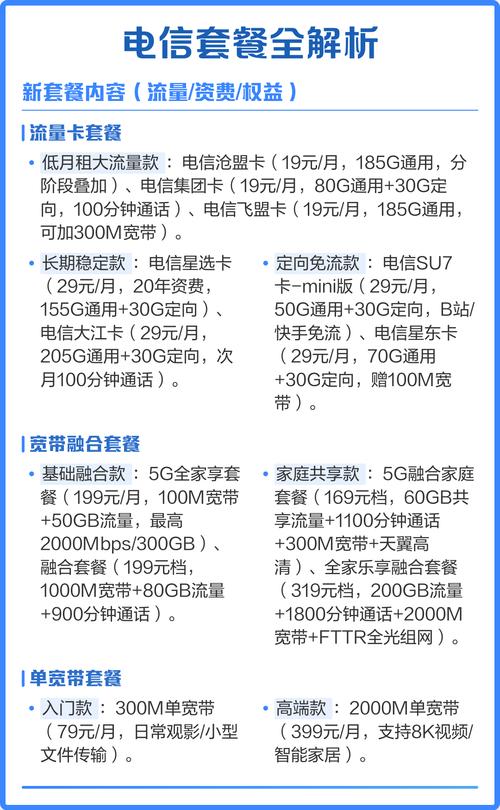 电信套餐全解析