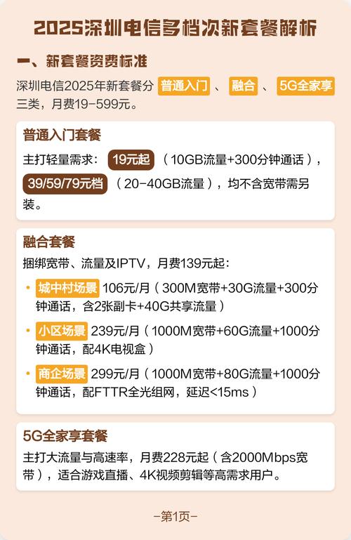 2025深圳电信多档次新套餐解析