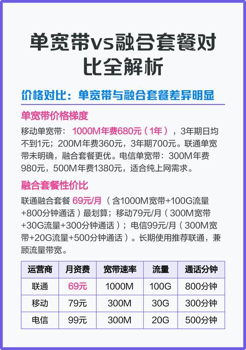 单宽带vs融合套餐对比全解析