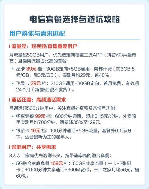 电信套餐选择与避坑攻略