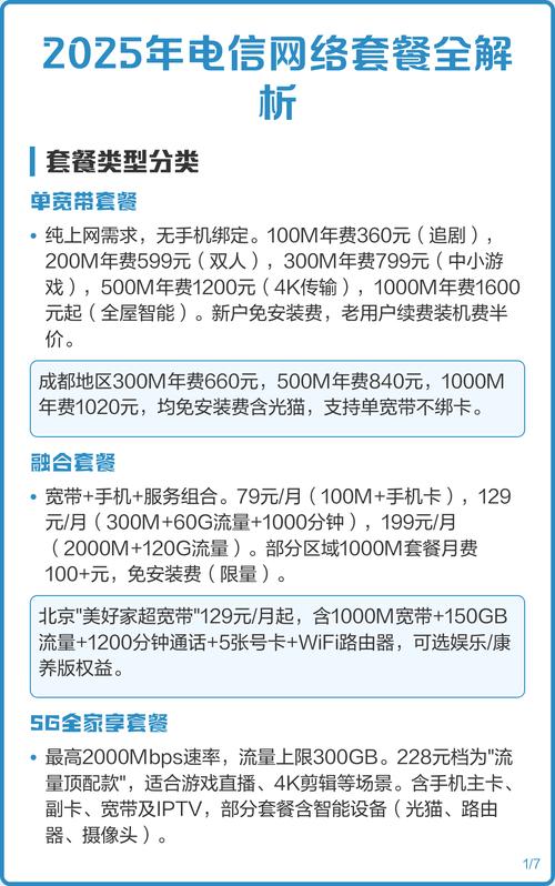 2025年电信网络套餐全解析