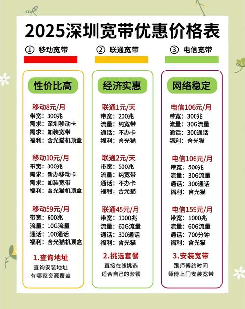 深圳宽带套餐大比拼哪款最适合你