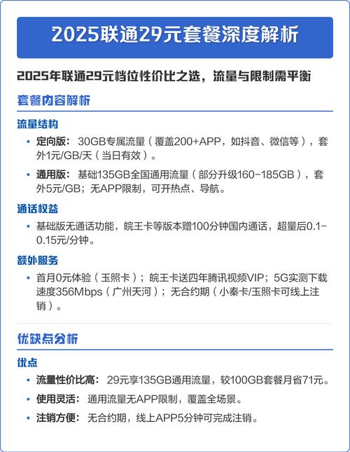 2025联通29元套餐深度解析