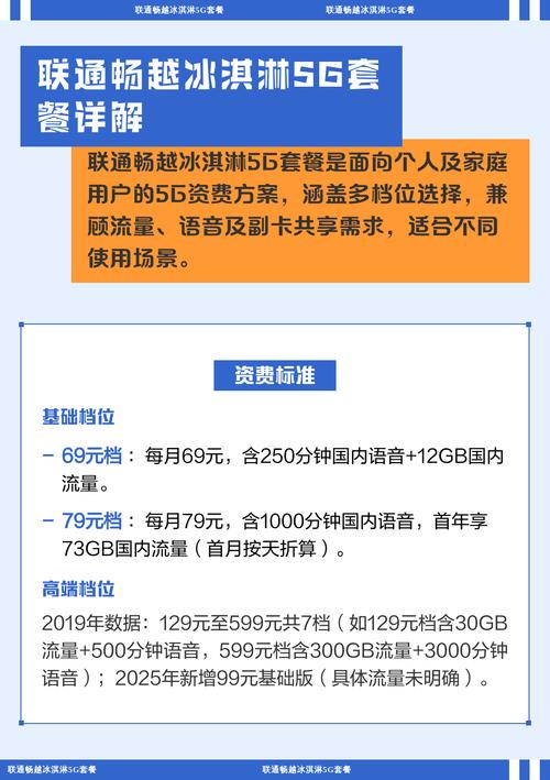 联通畅越冰淇淋5g套餐个人及家庭用户的资费避坑指南 作为通信