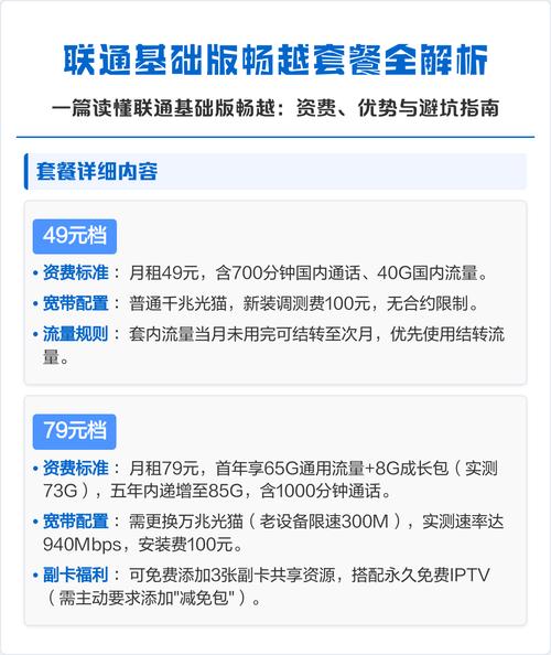 优势与避坑指南  作为用过7个运营商套餐的老油条实测揭秘联通