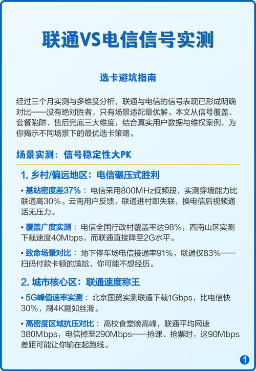 联通vs电信信号实测选卡避坑指南