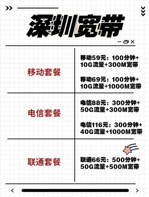 深圳宽带套餐大揭秘如何选到最适合你的