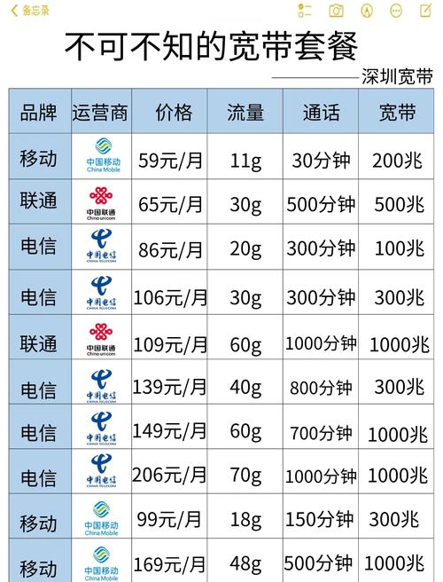 深圳宽带套餐大比拼速度与流量双赢攻略