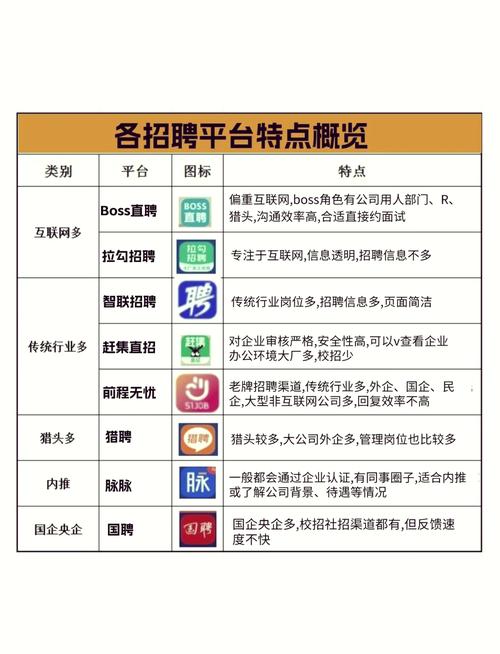 求职必备各大招聘渠道解析