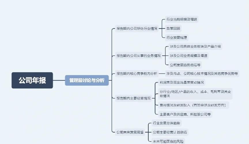 行业研究新手的必读指南