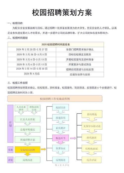 校园招聘全攻略hr必备实战指南