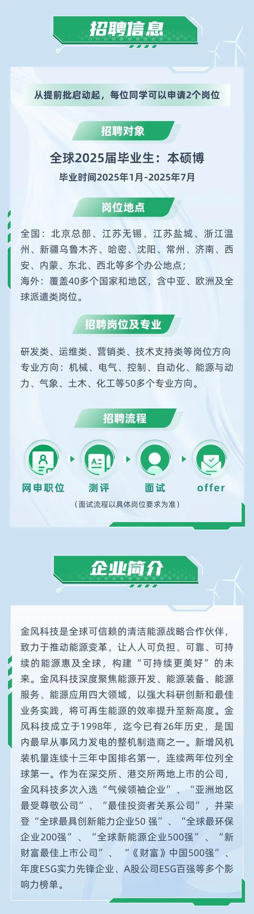 招聘  与金风一起 创造零碳新世界 金风科技2025届全球校园招聘全面